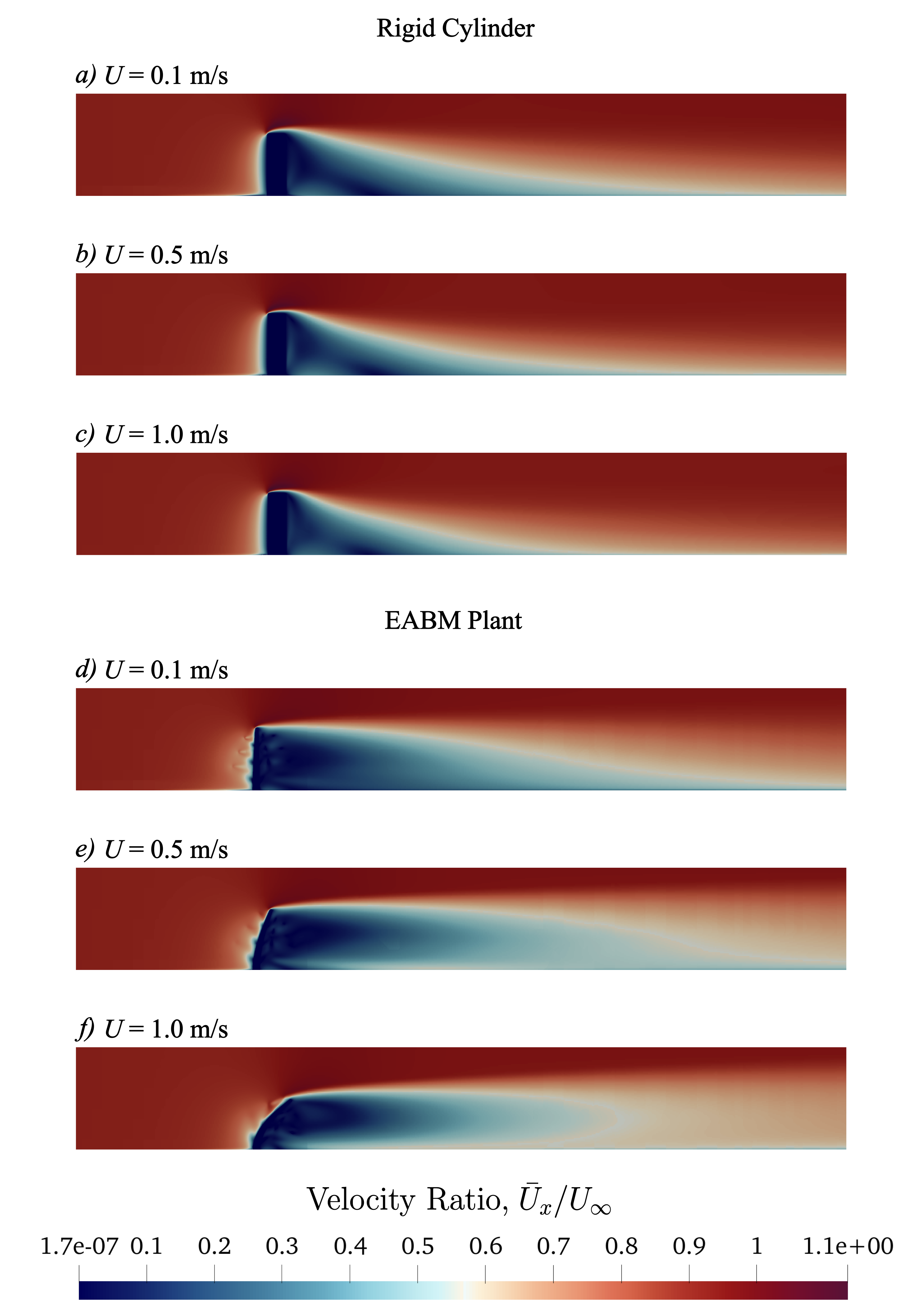 CFD Simulation